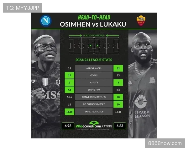 奥斯梅恩关键战进球含金量解析：效率、稳定性与战术价值