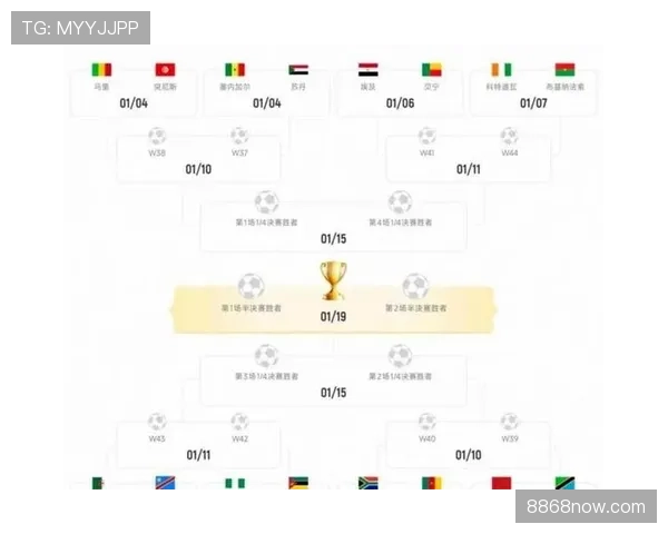 2026世界杯48支球队如何分成12个小组以及晋级规则是什么
