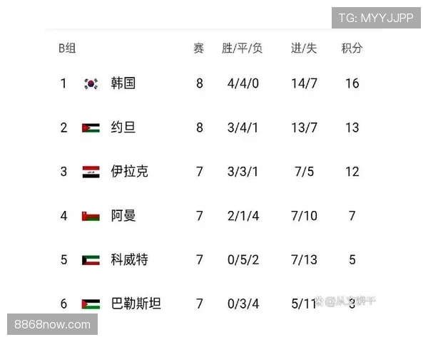 2026世界杯哪些小组最有悬念预测分析